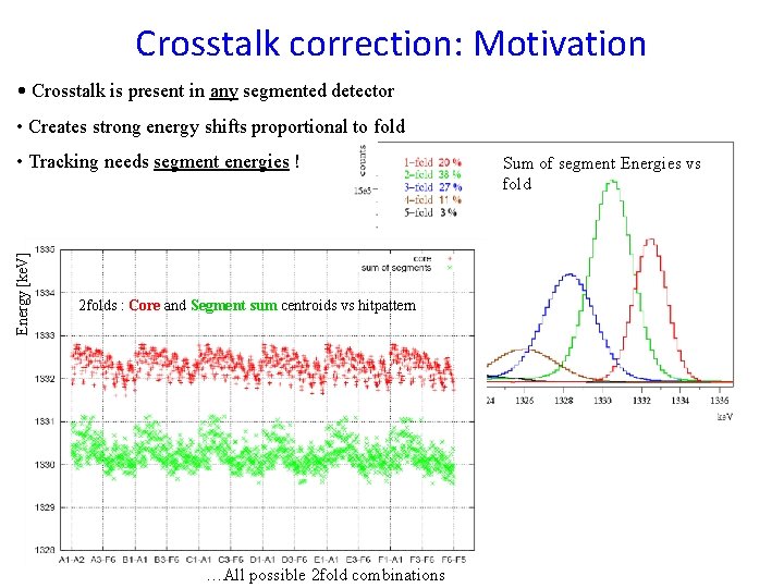 Crosstalk correction: Motivation • Crosstalk is present in any segmented detector • Creates strong