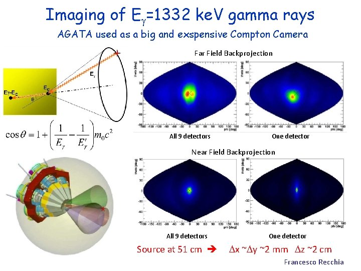 Imaging of E =1332 ke. V gamma rays AGATA used as a big and