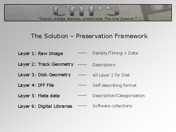 The Solution – Preservation Framework Layer 1: Raw Image Density/Timing + Data Layer 2: