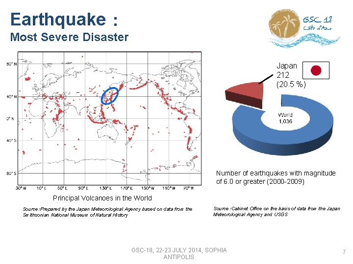 Earthquake ： Most Severe Disaster Japan 212 (20. 5 %) Number of earthquakes with