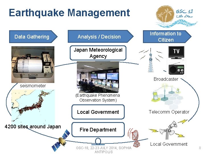 Earthquake Management Data Gathering Analysis / Decision Information to Citizen Japan Meteorological Agency Broadcaster