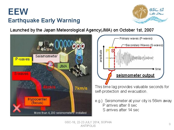 EEW Earthquake Early Warning Launched by the Japan Meteorological Agency(JMA) on October 1 st,