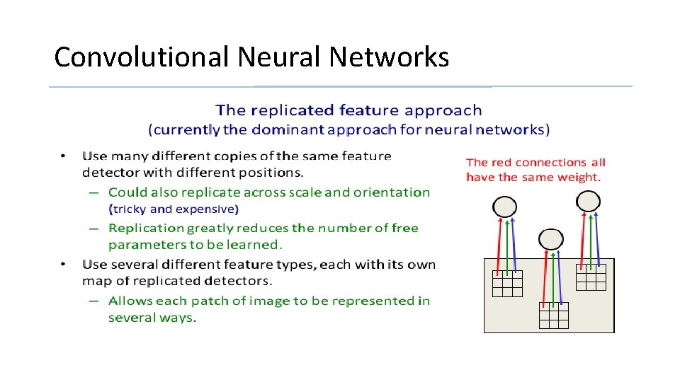 Convolutional Neural Networks 