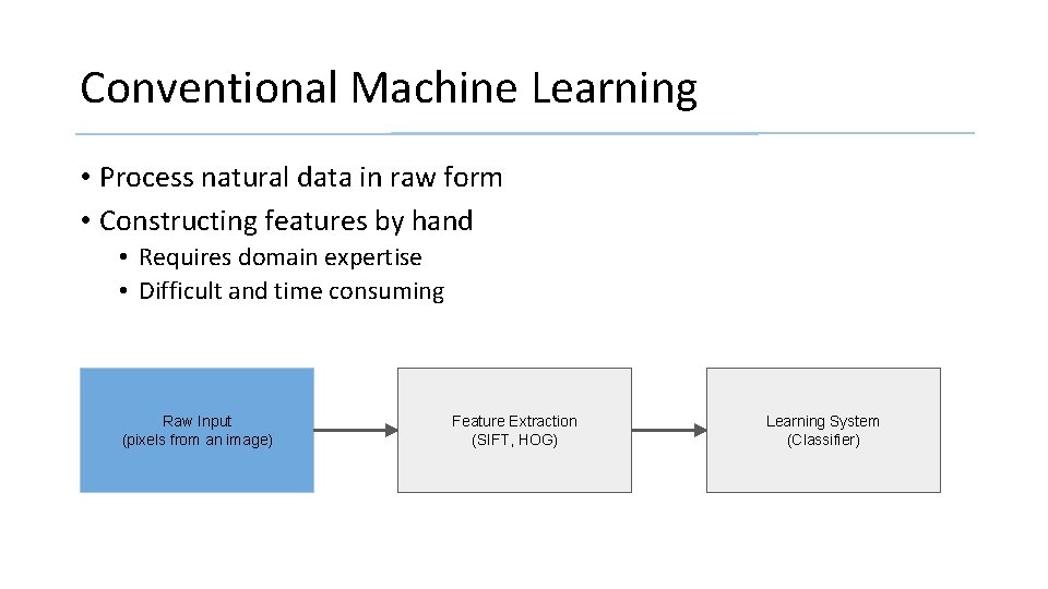 Conventional Machine Learning • Process natural data in raw form • Constructing features by