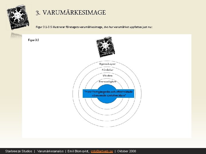 3. VARUMÄRKESIMAGE Figur 3. 1 -3. 5 illustrerar företagets varumärkesimage, dvs hur varumärket uppfattas