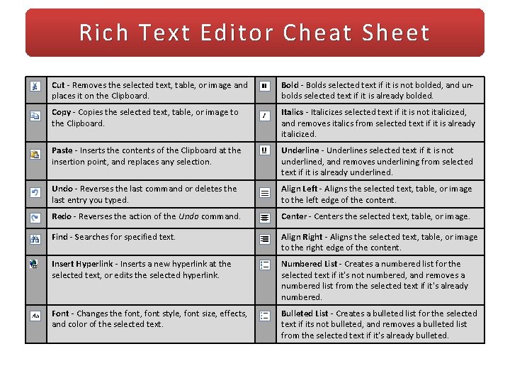 Rich Text Editor Cheat Sheet Cut - Removes the selected text, table, or image