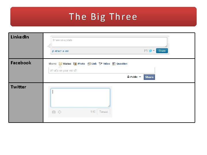 The Big Three Linked. In Facebook Twitter 