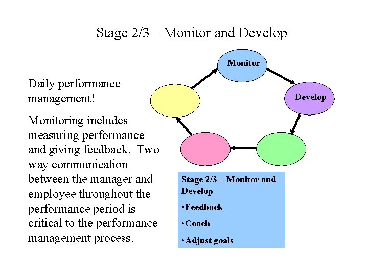 Stage 2/3 – Monitor and Develop Monitor Daily performance management! Monitoring includes measuring performance
