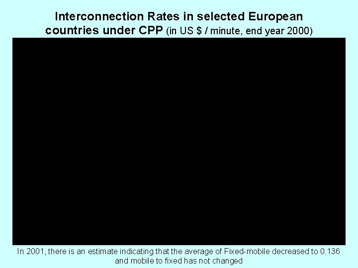 Interconnection Rates in selected European countries under CPP (in US $ / minute, end