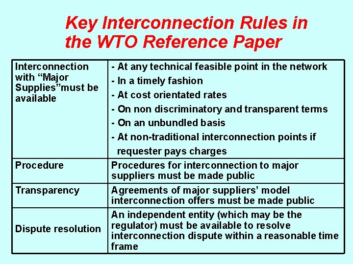 Key Interconnection Rules in the WTO Reference Paper Interconnection with “Major Supplies”must be available