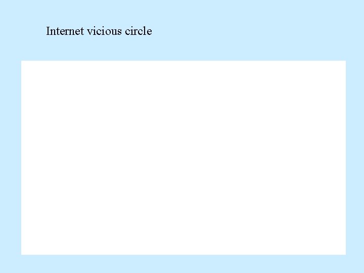 Internet vicious circle 
