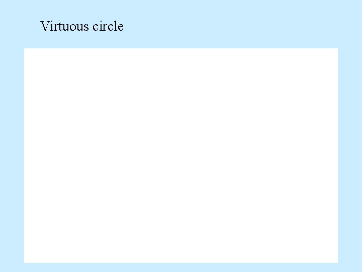 Virtuous circle 
