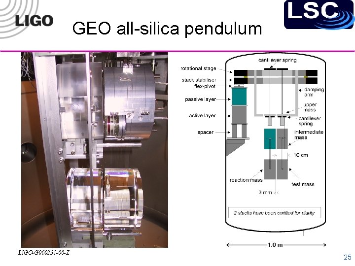 GEO all-silica pendulum LIGO-G 060291 -00 -Z 25 