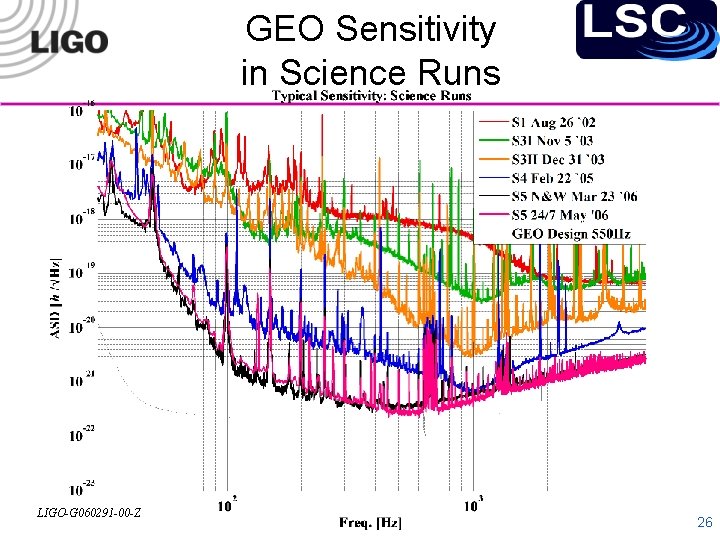 GEO Sensitivity in Science Runs LIGO-G 060291 -00 -Z 26 