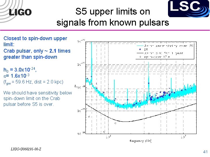 S 5 upper limits on signals from known pulsars Closest to spin-down upper limit: