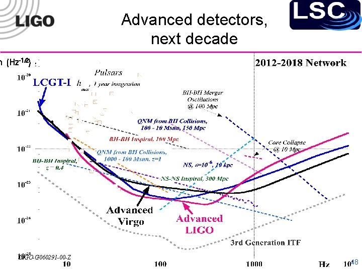 Advanced detectors, next decade h (Hz-1/2) LIGO-G 060291 -00 -Z 48 