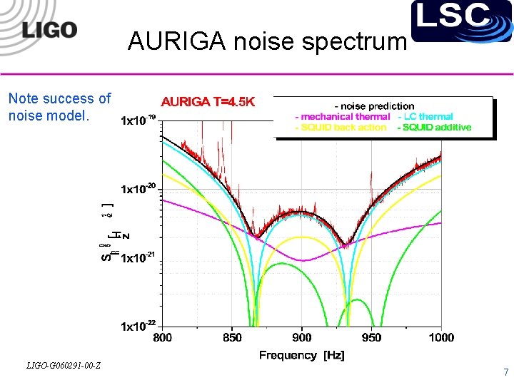 AURIGA noise spectrum Note success of noise model. LIGO-G 060291 -00 -Z 7 