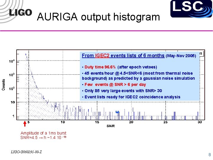 AURIGA output histogram From IGEC 2 events lists of 6 months (May-Nov 2005) •