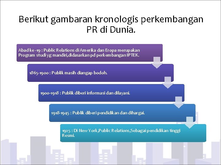 Berikut gambaran kronologis perkembangan PR di Dunia. Abad ke -19 : Public Relations di