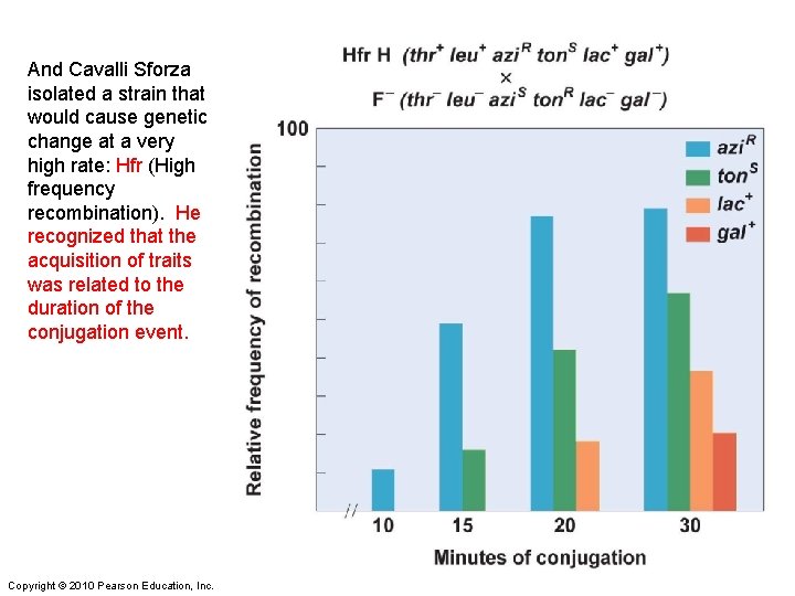 And Cavalli Sforza isolated a strain that would cause genetic change at a very