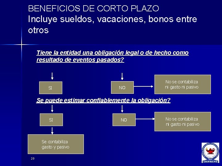 BENEFICIOS DE CORTO PLAZO Incluye sueldos, vacaciones, bonos entre otros Tiene la entidad una