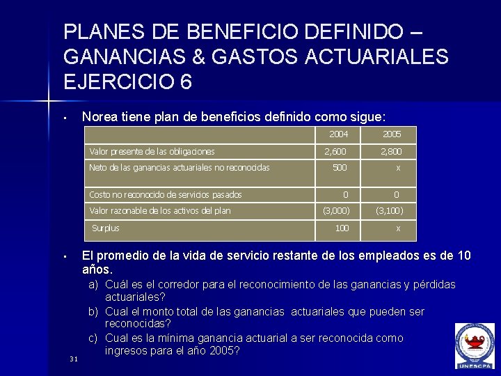 PLANES DE BENEFICIO DEFINIDO – GANANCIAS & GASTOS ACTUARIALES EJERCICIO 6 Norea tiene plan