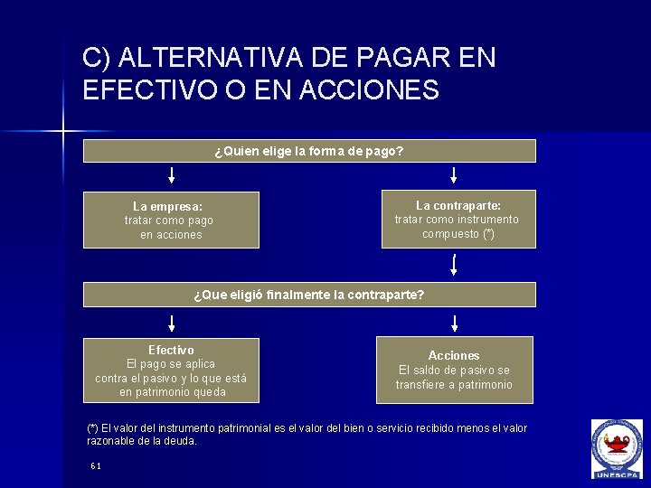 C) ALTERNATIVA DE PAGAR EN EFECTIVO O EN ACCIONES ¿Quien elige la forma de