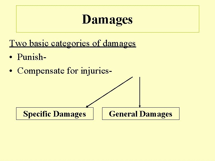 Damages Two basic categories of damages • Punish • Compensate for injuries- Specific Damages