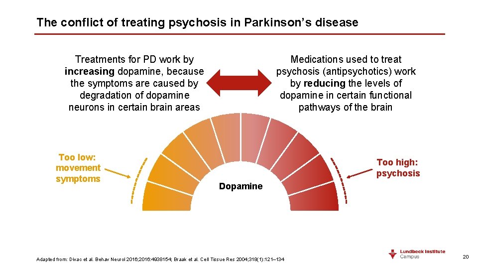 The conflict of treating psychosis in Parkinson’s disease Treatments for PD work by increasing