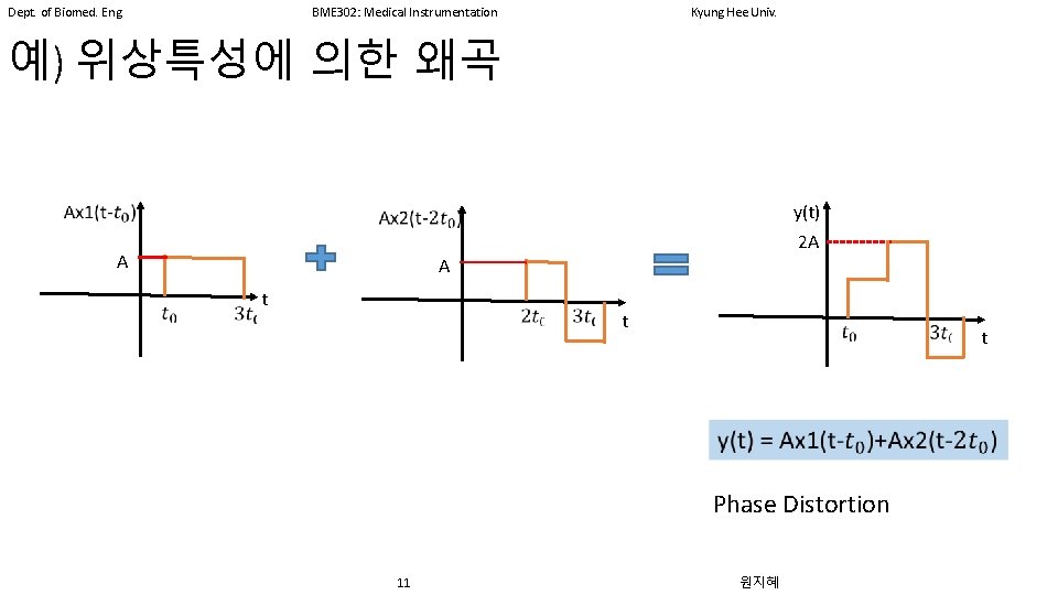 Dept. of Biomed. Eng. BME 302: Medical Instrumentation Kyung Hee Univ. 예) 위상특성에 의한