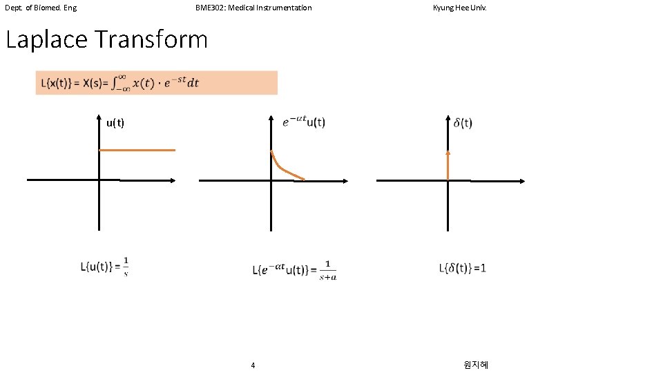 Dept. of Biomed. Eng. BME 302: Medical Instrumentation Kyung Hee Univ. Laplace Transform u(t)