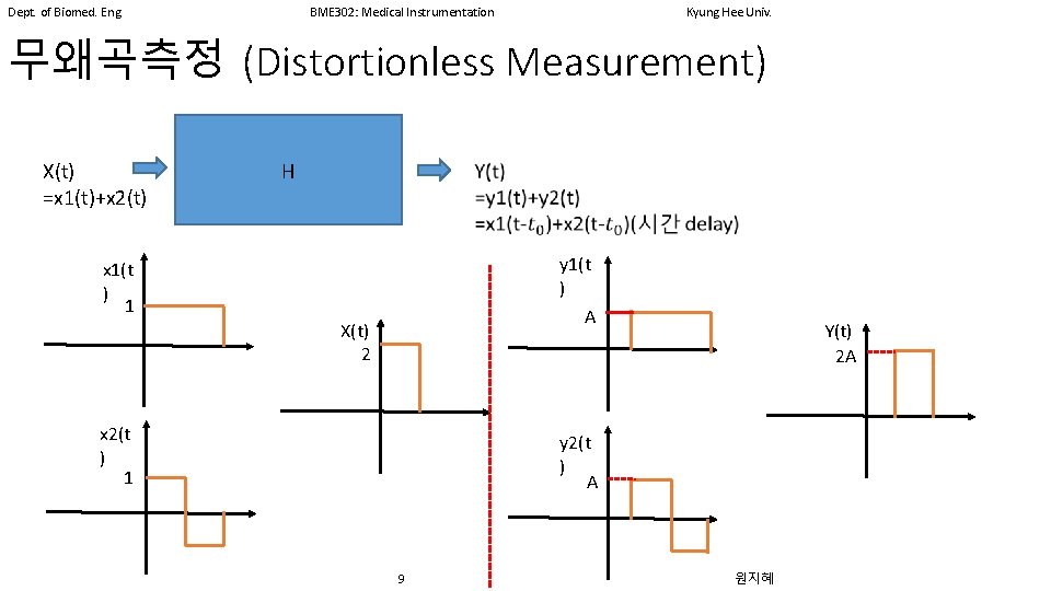 Dept. of Biomed. Eng. BME 302: Medical Instrumentation Kyung Hee Univ. 무왜곡측정 (Distortionless Measurement)