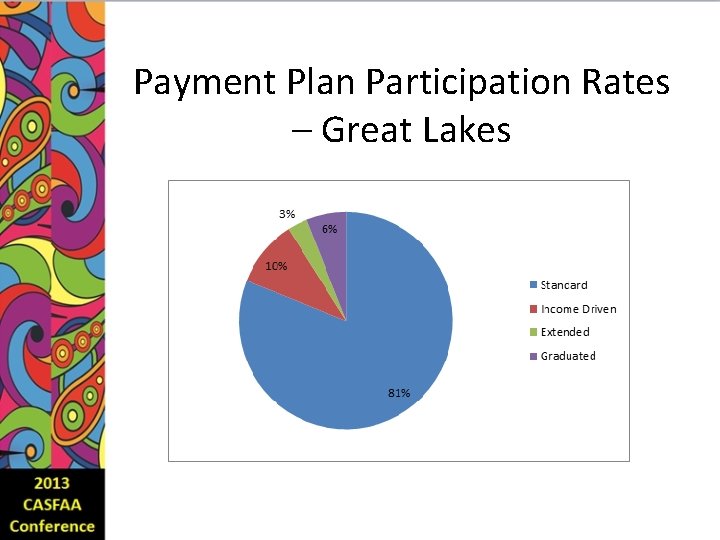Payment Plan Participation Rates – Great Lakes 