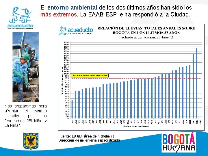 El entorno ambiental de los dos últimos años han sido los más extremos. La