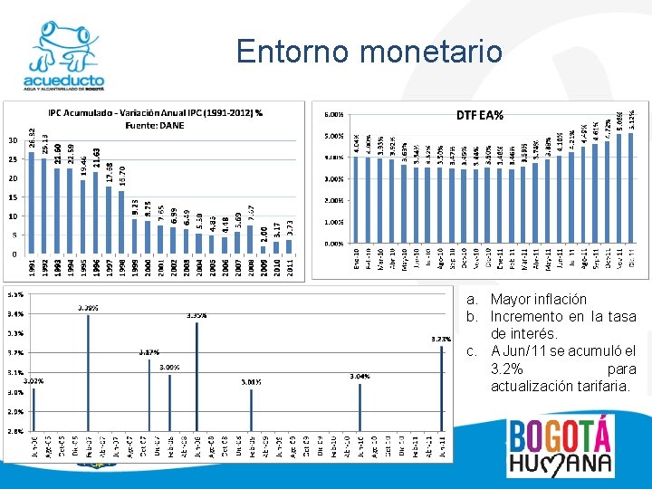 Entorno monetario a. Mayor inflación b. Incremento en la tasa de interés. c. A