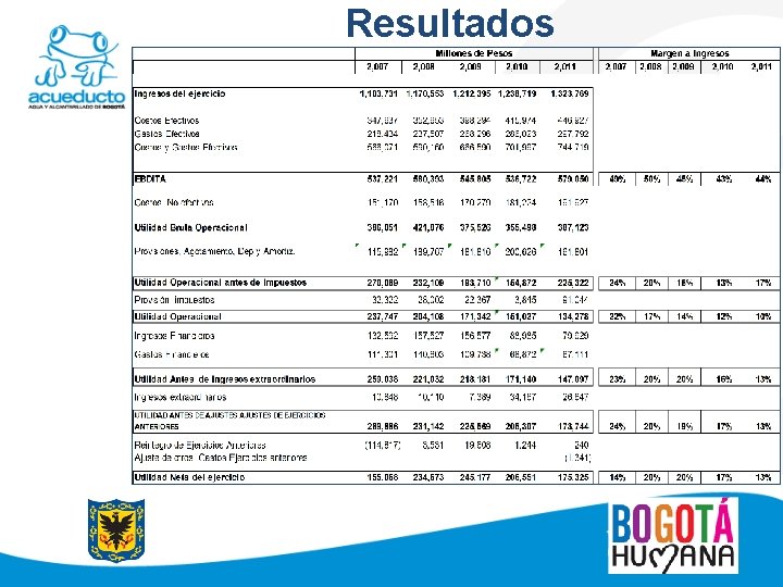 Resultados 