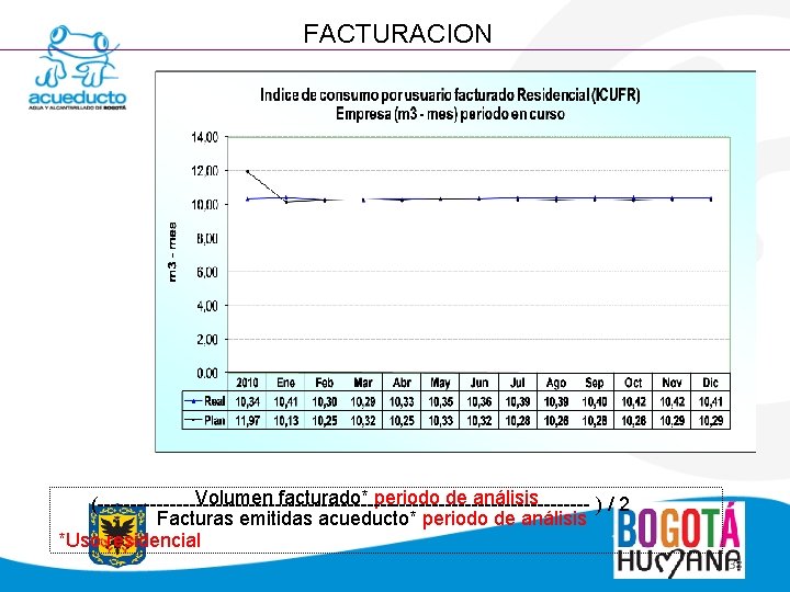 FACTURACION Volumen facturado* periodo de análisis (-------------------------------------- ) / 2 Facturas emitidas acueducto* periodo