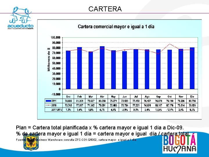 CARTERA Plan = Cartera total planificada x % cartera mayor e igual 1 día