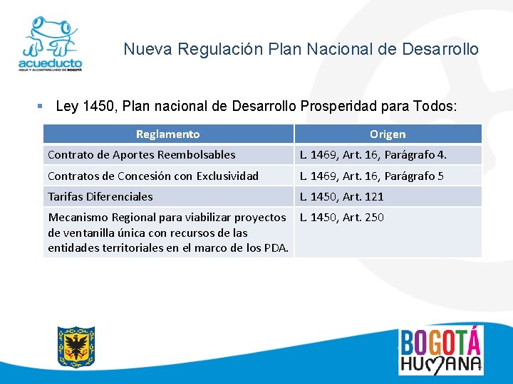 Nueva Regulación Plan Nacional de Desarrollo § Ley 1450, Plan nacional de Desarrollo Prosperidad