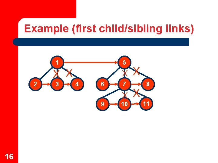 Example (first child/sibling links) 1 5 X X 2 3 X 4 6 7