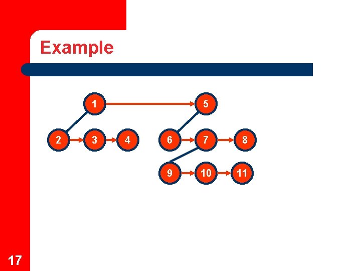 Example 1 2 17 3 5 4 6 7 8 9 10 11 