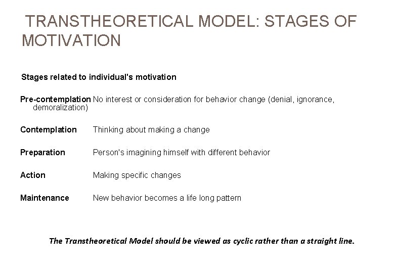  TRANSTHEORETICAL MODEL: STAGES OF MOTIVATION Stages related to individual's motivation Pre-contemplation No interest