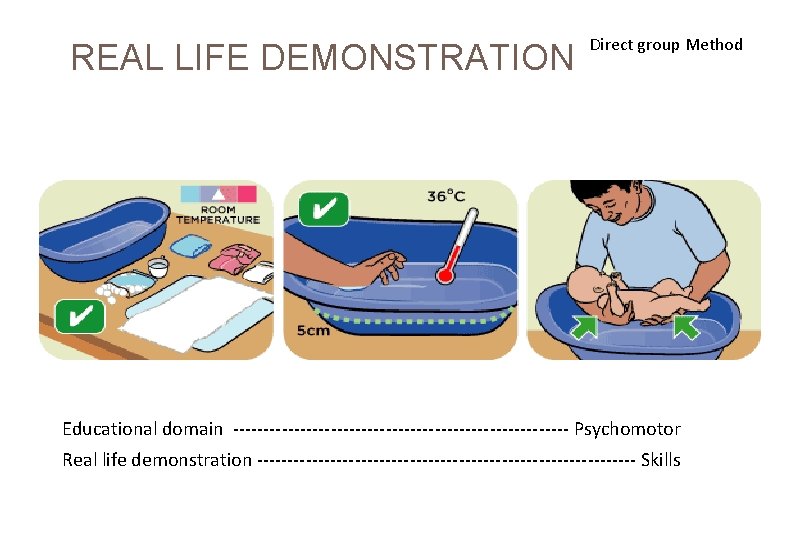  REAL LIFE DEMONSTRATION Direct group Method Educational domain ---------------------------- Psychomotor Real life demonstration
