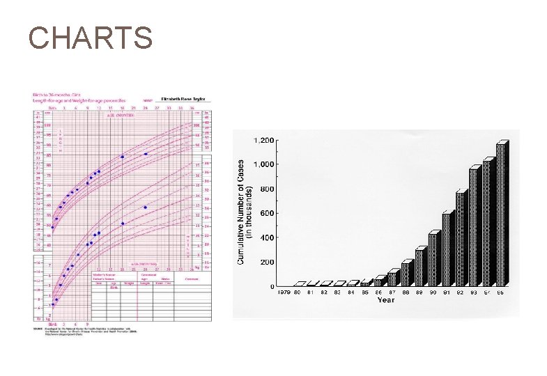 CHARTS 