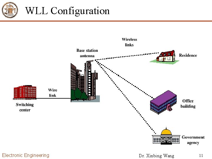 WLL Configuration Electronic Engineering Dr. Xinbing Wang 11 