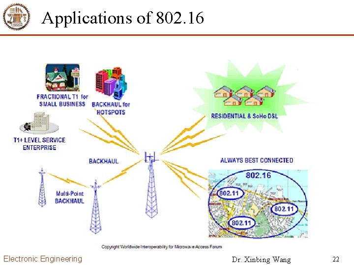 Applications of 802. 16 Electronic Engineering Dr. Xinbing Wang 22 