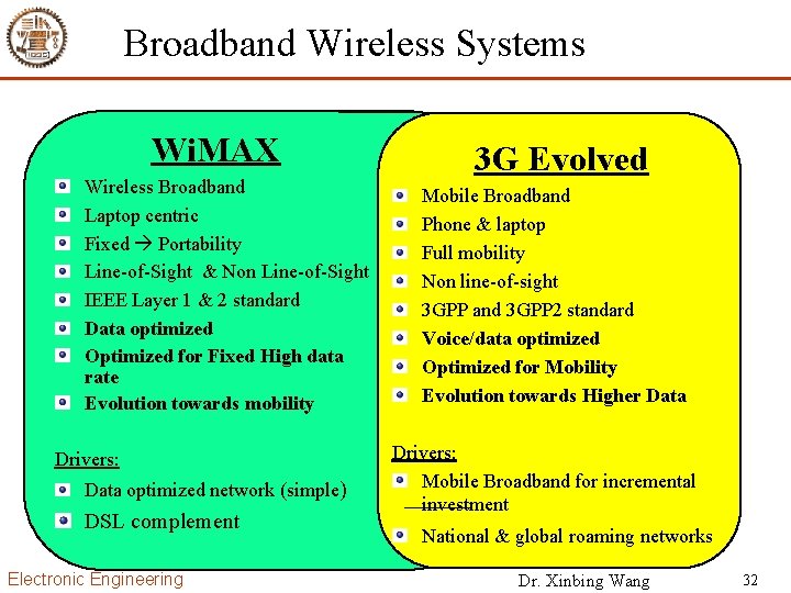 Broadband Wireless Systems Wi. MAX Wireless Broadband Laptop centric Fixed Portability Line-of-Sight & Non