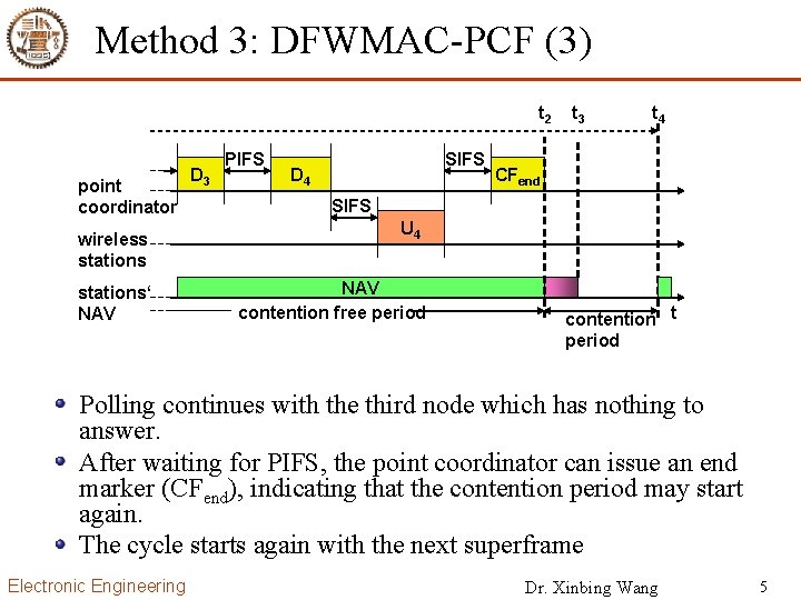 Method 3: DFWMAC-PCF (3) t 2 point coordinator wireless stations‘ NAV D 3 PIFS