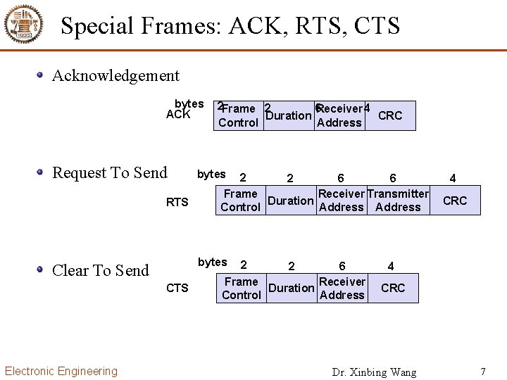 Special Frames: ACK, RTS, CTS Acknowledgement bytes ACK Request To Send RTS bytes 2
