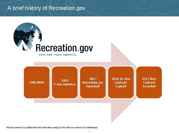 A brief history of Recreation. gov 1995 NRRS 2003 E-Gov Initiative 2007 Recreation. gov